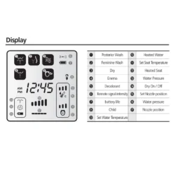 SB-3000 Electric Bidet Toilet Seat With Unlimited Heated Water And LED Night Light For Elongated Toilets White - SmartBidet -Baxton Studio Store GUEST 49386675 429c 4ed2 a9f1 af51b8401974