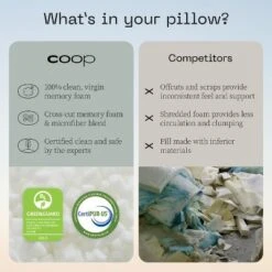Coop Home Goods The Original - Adjustable Memory Foam Pillow - Greenguard Gold Certified 11 Coop Home Goods The Original - Adjustable Memory Foam Pillow - Greenguard Gold Certified -Baxton Studio Store GUEST 5e19fb28 a4cd 4d4c ae35 d46a7038ea14