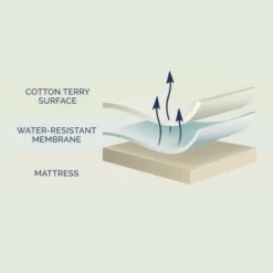 Luna Waterproof Mattress Protector - Mattress Cover With Breathable Cotton Terry Surface - Noiseless - Home Essentials -Baxton Studio Store GUEST e773a5ec 4e0d 4904 a43e 4525dbf1af05